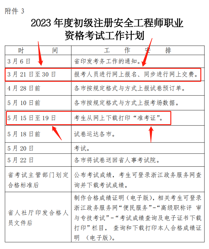 通知：浙江省初級注冊安全工程師報名時間已確定為3月21日至30日