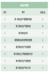 23年注安考試各科目章節占分比總結，明年復習方向有了