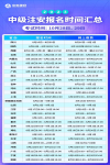 時間規定：注意報名時間和繳費時間，不要錯過截止日期。