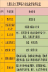注安備考如何選專業(yè)？不選貴的，只選對(duì)的！
