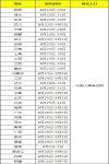 2023年中級注冊安全工程師開始報名了嗎？報名流程是什么