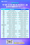 2023年超詳細(xì)的報(bào)名信息匯總及報(bào)考指導(dǎo)，看這一篇就夠了！