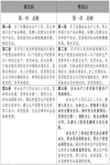 安全生產法修訂前后對照