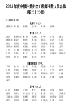 23年注安注冊名單已公布，注安證書必須要注冊嗎？幾年注冊一次