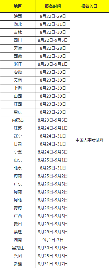 一建已經報名了！中級注冊安全工程師考試何時報名呢？