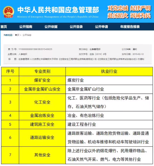 注冊安全工程師怎么選專業？選對專業很重要！