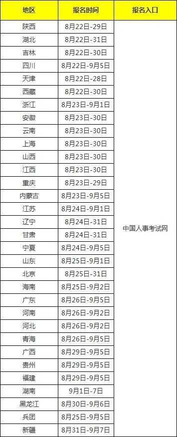 2023年中級注冊安全工程師開始報名了嗎？報名流程是什么