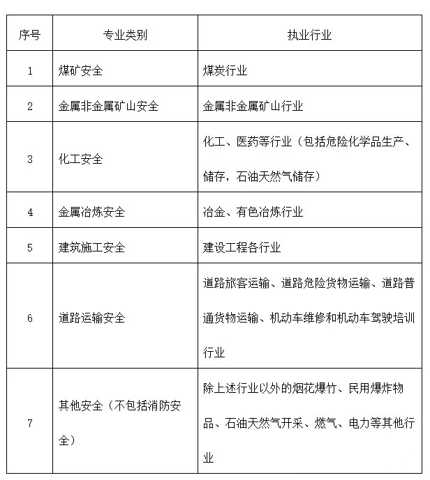 注冊安全工程師是什么行業(yè)需要？值得考嗎？