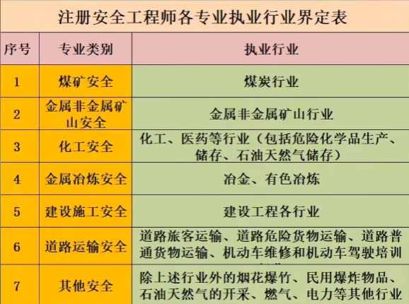 注安備考如何選專業？不選貴的，只選對的！